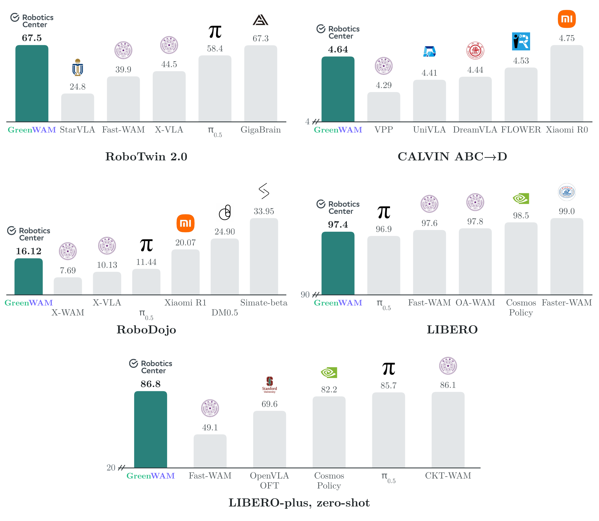 Manipulation benchmarks.