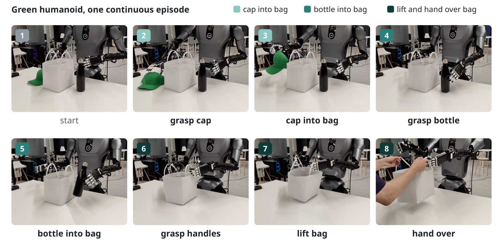 GreenWAM policy inference on the Green humanoid.
